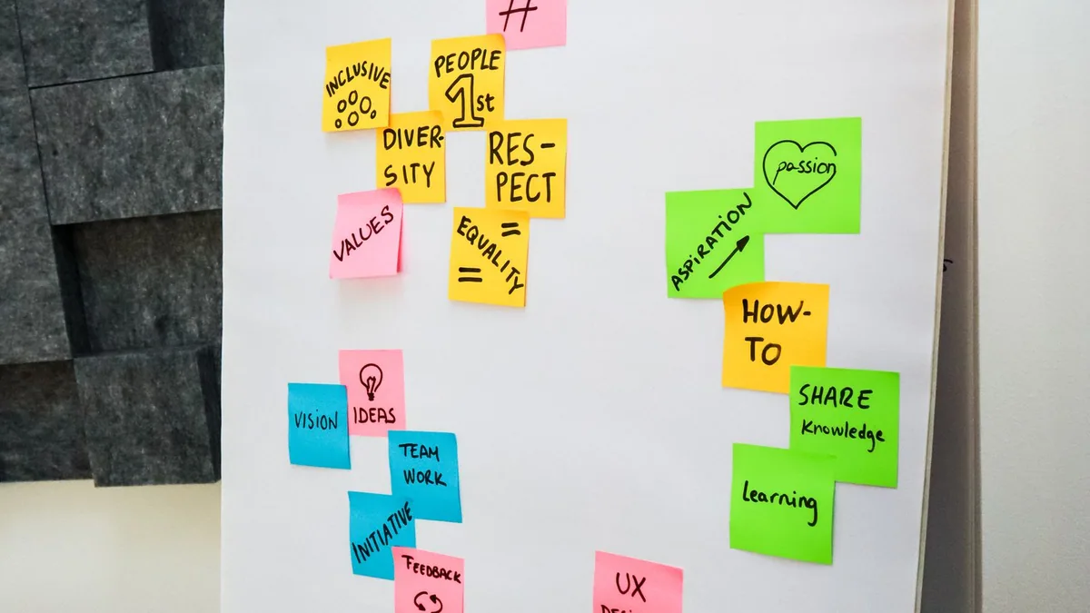 Recherche de mots clés : tableau blanc couvert de post-it pour classer les requêtes