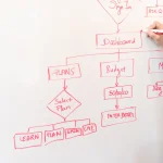 Pourquoi le SEO est important pour votre stratégie digitale