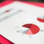 Taux de marque et taux de marge : définitions et calcul